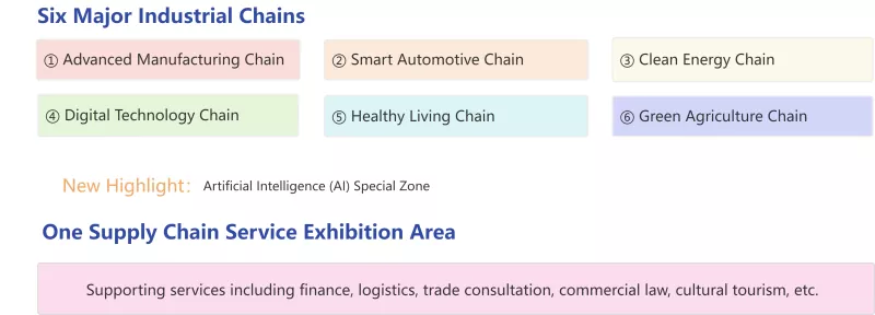 4th Supply Chain Expo жакындап келе жатат - тышкы соода кызматташтыгынын жаңы мүмкүнчүлүктөрү